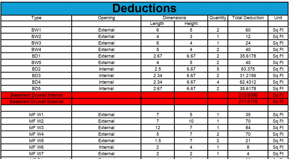Excel deductions worksheet listing every opening with dimensions, quantity and deducted area